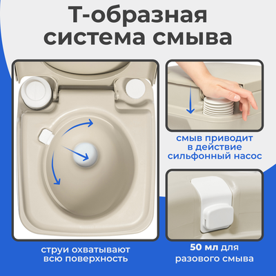 Портативный биотуалет Saniteco CHH-1020