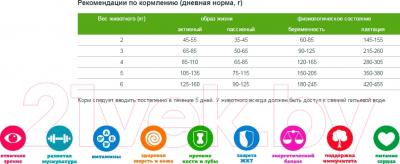 Сухой корм для кошек ТерраКот С перепелками TRK012