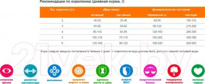 Сухой корм для кошек ТерраКот С цыпленком TRK009 (10 кг)