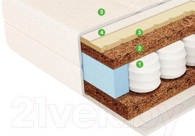 Матрас в кроватку Vegas Kids Prince 55x115