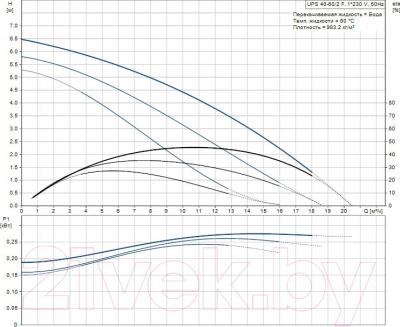 Циркуляционный насос Grundfos UPS 40-60/2 F