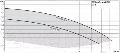 Циркуляционный насос Wilo Star-RSD 30/6