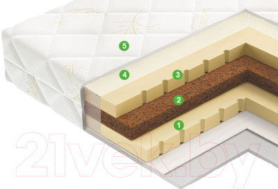 Наматрасник ортопедический Vegas Transform Латекс Микс 100x200