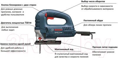 Профессиональный электролобзик Bosch GST 8000 E Professional