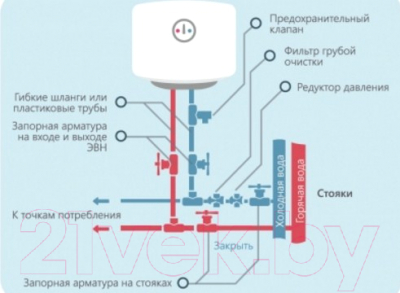 Накопительный водонагреватель Horizont 30EWS-15MF