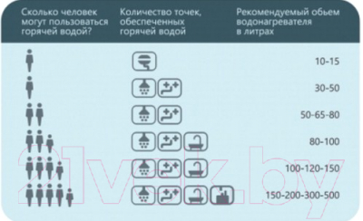 Накопительный водонагреватель Horizont 80EWS-15MF