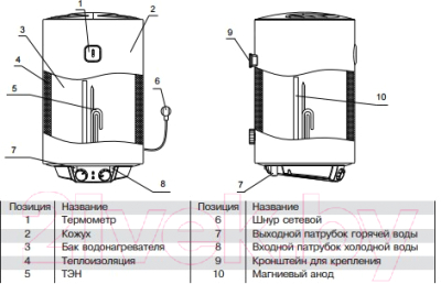 Накопительный водонагреватель Haier ES50V-B1