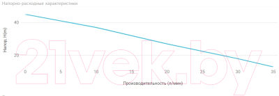 Поверхностный насос Unipump QB 70