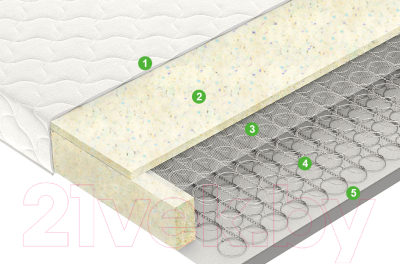 Матрас Vegas Smart Spark Light 90x200