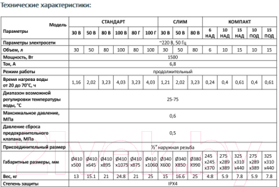 Накопительный водонагреватель Unipump Слим 80 В