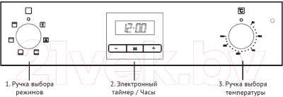 Электрический духовой шкаф Korting OKB560CFX