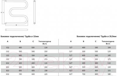 Полотенцесушитель водяной Terminus 32 ПС М-образный 500x700 (с полкой)