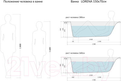 Ванна акриловая Cersanit Lorena 150x70