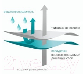 Наматрасник защитный Vegas Protect Stressfree L1