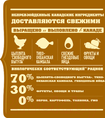 Сухой корм для собак Acana Heritage Puppy Large Breed