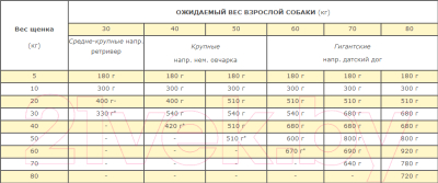 Сухой корм для собак Acana Heritage Puppy Large Breed