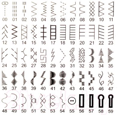 Швейная машина Singer Starlet 6660