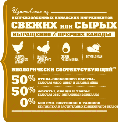 Сухой корм для собак Acana Prairie Poultry