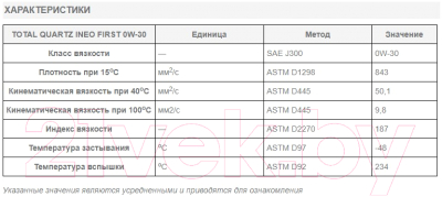 Моторное масло Total Quartz Ineo First 0W30 / 183103 / 213830