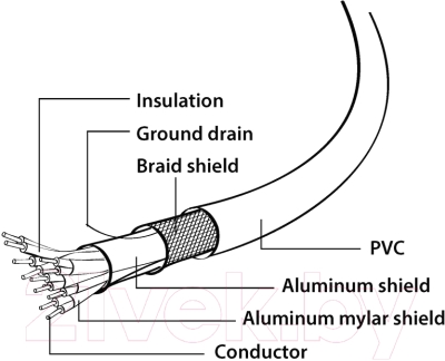 Кабель Cablexpert CC-DPM-DVIM-6