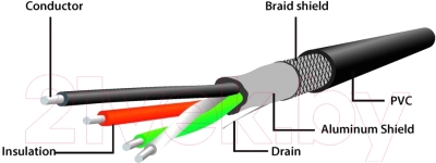 Удлинитель кабеля Cablexpert UAE-01-5M