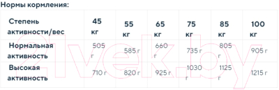 Сухой корм для собак Optimanova Adult Giant Chicken & Rice