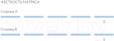 Матрас в кроватку Plitex Юниор Ю-780-01