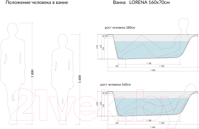 Ванна акриловая Cersanit Lorena 160x70 / P-WP-LORENA-160 (с ножками)