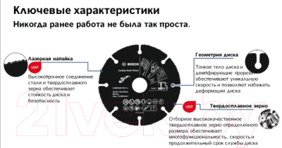 Отрезной диск Bosch 2.608.623.013