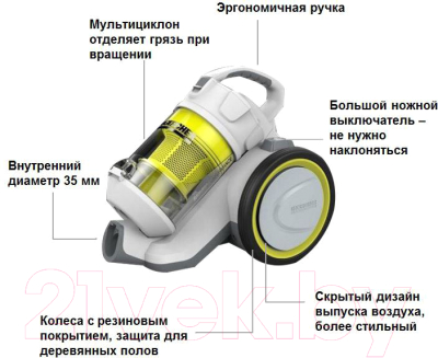 Пылесос Karcher VC 3 Premium