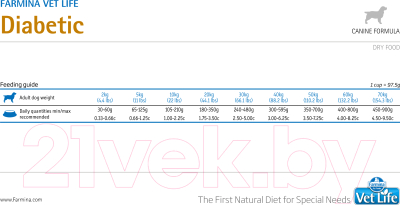 Сухой корм для собак Farmina Vet Life Diabetic