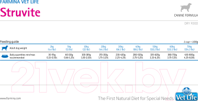 Сухой корм для собак Farmina Vet Life Struvite