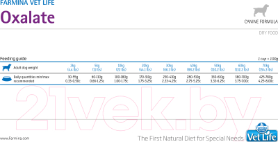 Сухой корм для собак Farmina Vet Life Oxalate