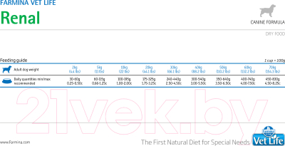 Сухой корм для собак Farmina Vet Life Renal