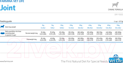 Сухой корм для собак Farmina Vet Life Joint