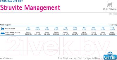 Сухой корм для кошек Farmina Vet Life Struvite Management