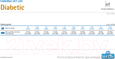 Сухой корм для кошек Farmina Vet Life Diabetic