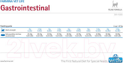 Сухой корм для кошек Farmina Vet Life Gastrointestinal