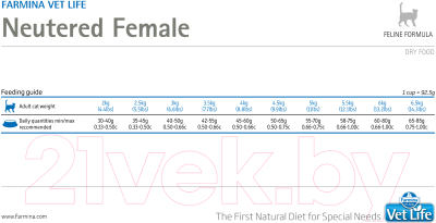 Сухой корм для кошек Farmina Vet Life Neutered Female
