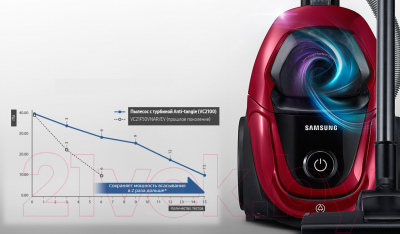 Пылесос Samsung SC18M21D0VG