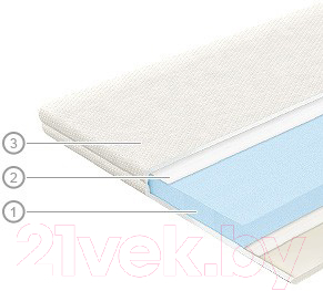 Наматрасник ортопедический Vegas Transform Flexy 3 130x195 - фото