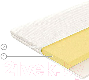 Наматрасник ортопедический Vegas Transform Memory 3 180x195 - фото