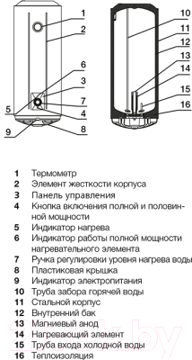 Накопительный водонагреватель Electrolux EWH 50 AXIOmatic Slim