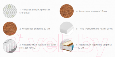 Матрас Территория сна Concept 10 160x200