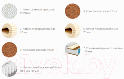 Матрас Территория сна Concept 12 140x200