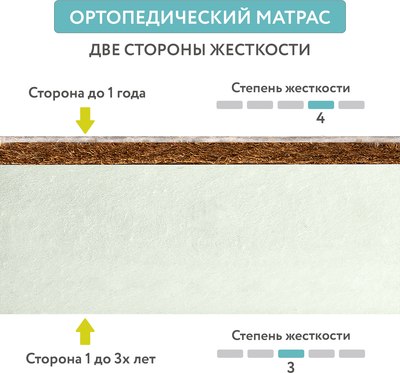 Матрас в кроватку Plitex Flex Cotton Oval ФК-01/3