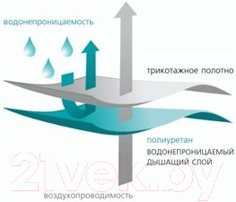 Наматрасник защитный Vegas Stressfree L4 100x195