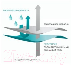 Наматрасник защитный Vegas Protect Stressfree L4 110x190