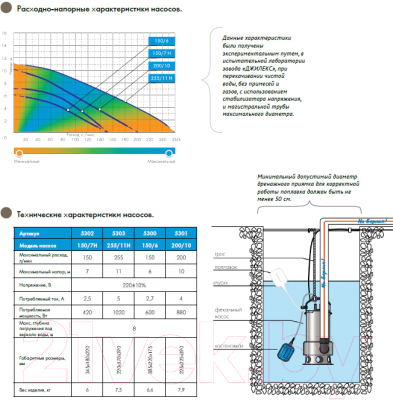 Фекальный насос Джилекс Фекальник 140/6 / 5400