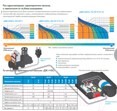 Насосная станция Джилекс Джамбо 60/35 Ч-24 / 4020